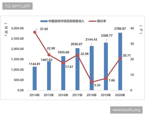 千亿游戏带来的行业变革与未来发展趋势深度解析