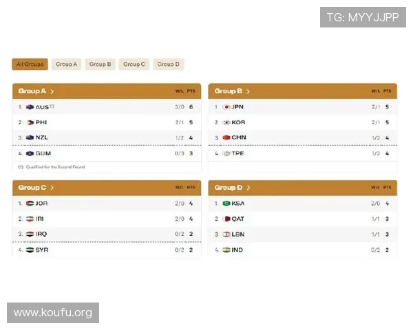 2023年世界杯亚洲区预选赛篮球比赛最新积分榜及晋级形势详细分析 2023年世界杯亚洲区预选赛篮球比赛最新积分榜及晋级形势详细分析