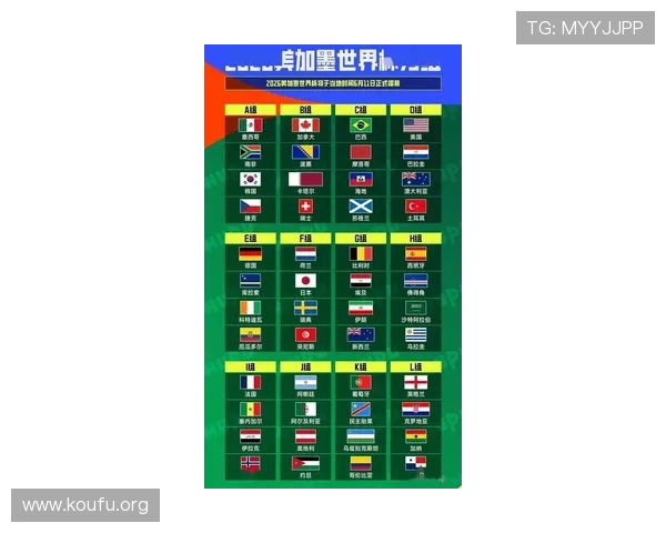 2026年世界杯48支球队的国家组成详解,涵盖亚洲、欧洲、非洲等主要足球大洲 2026年世界杯48支球队的国家组成详解,涵盖亚洲、欧洲、非洲等主要足球大洲