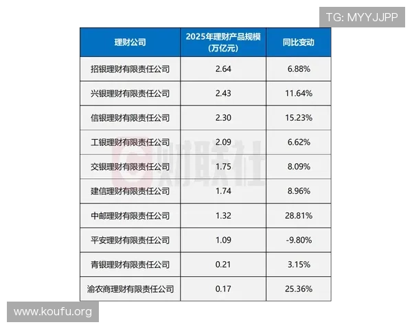 环球金融千亿俱乐部最新排名公布:企业财务实力全面盘点 环球金融千亿俱乐部最新排名公布:企业财务实力全面盘点