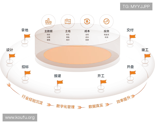 未来球友会体育平台的发展方向与创新技术应用前景分析