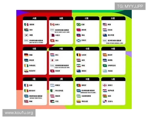 2026年世界杯决赛圈球队名单公布时间及各队晋级情况全面解读
