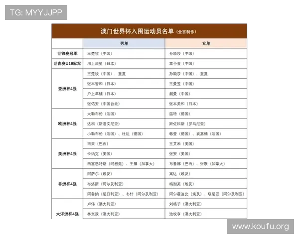 2026年世界杯决赛圈将有哪些球队入围详细名单及晋级条件解析 2026年世界杯决赛圈将有哪些球队入围详细名单及晋级条件解析