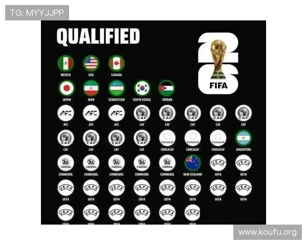 2026年世界杯出线球队详细名单及晋级路径解析