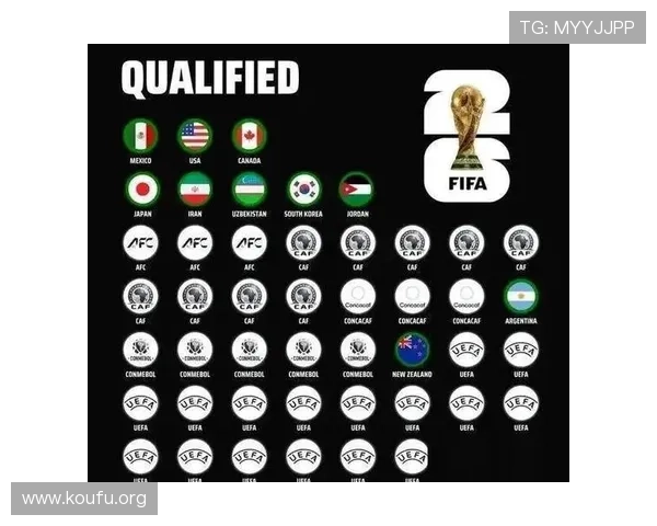 2026年世界杯参赛球队数量变化趋势及未来发展预测