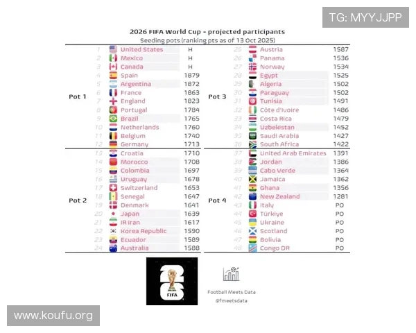 2026年世界杯已出线球队完整名单及晋级过程分析