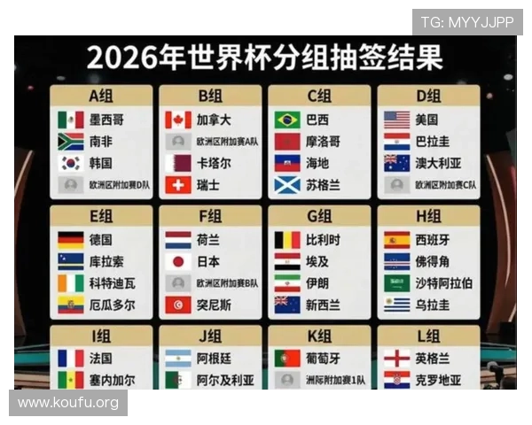2026年世界杯晋级球队一览表及未来比赛预测，帮助球迷提前了解晋级形势与赛程安排