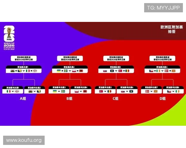 2026年美加墨世界杯参赛国家队名单公布，哪些球队值得关注