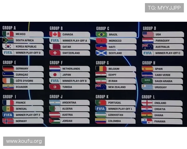 2026年美加墨世界杯晋级的球队排名变化及未来展望