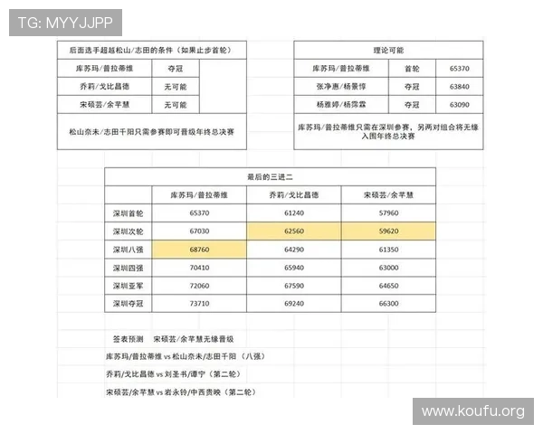 2026年足球世界杯欧洲预选赛最新积分榜分析，哪些国家晋级形势最为乐观