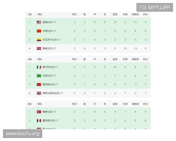 2026足球世界杯赛程安排及比赛时间预测，助你提前做好观赛准备