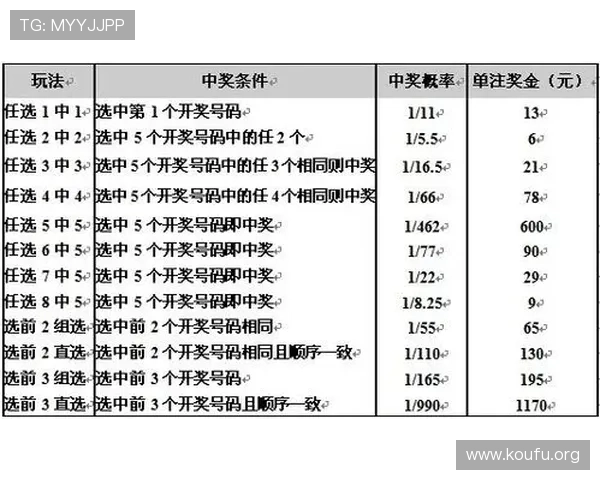 500万彩票网竞彩足球中奖概率分析与实用技巧分享帮助用户赢得更多奖金