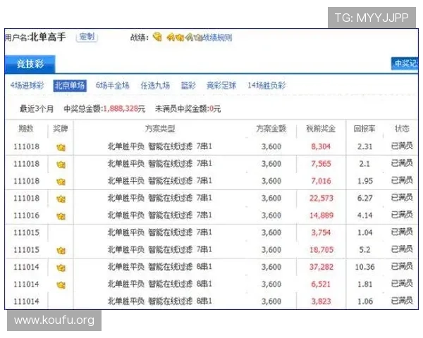 专业足球博彩网站排名分析，选择正规平台保障您的资金安全与投注权益