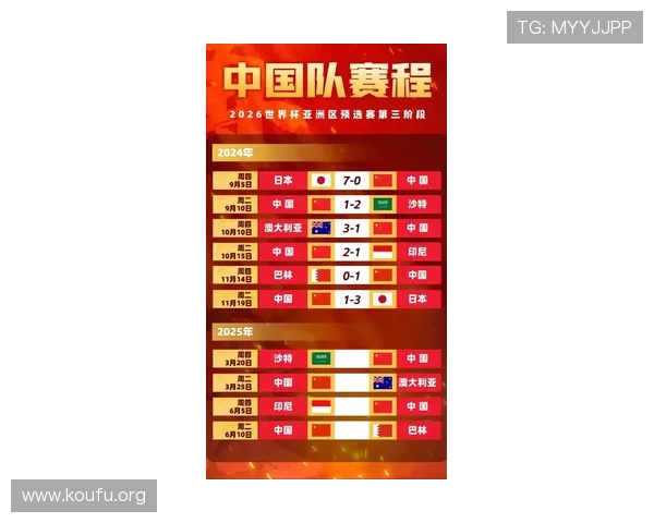 中国足球世界杯最好成绩的历史回顾与未来展望分析