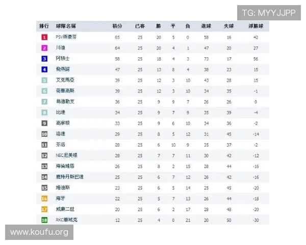 中国球员在世界杯预选赛积分榜中的关键作用与最新排名趋势分析