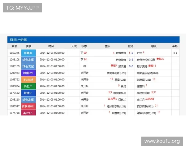 今日足球赛事体彩实时比分与赛况更新提供最全面的赛事数据支持